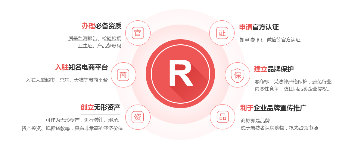 商河商标注册的作用